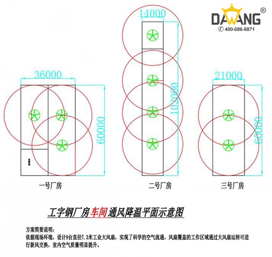 采購大型工業(yè)風(fēng)扇時注意事項